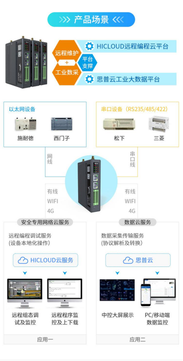 華辰智通邊緣計(jì)算網(wǎng)關(guān)賦能電梯數(shù)據(jù)采集，開(kāi)啟智慧電梯運(yùn)維新篇章